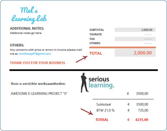 Total-in-red Approach to Creating Invoices