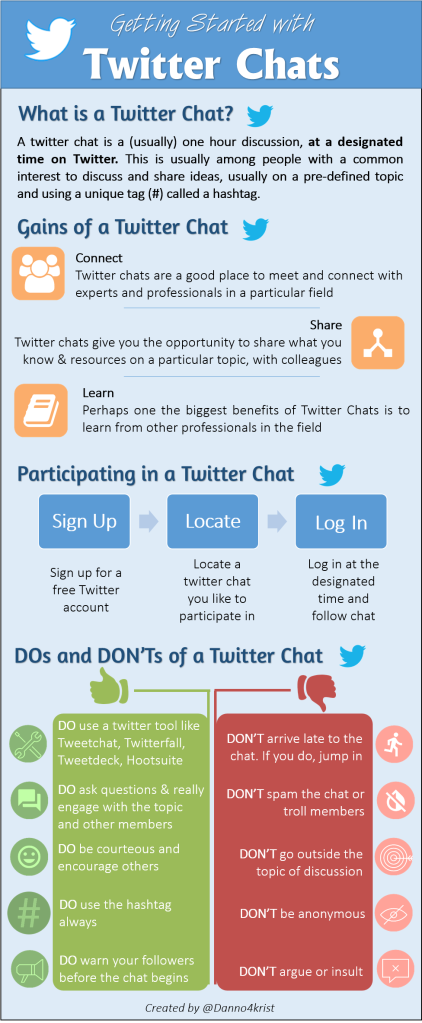 Getting started wit twitter chats infographic