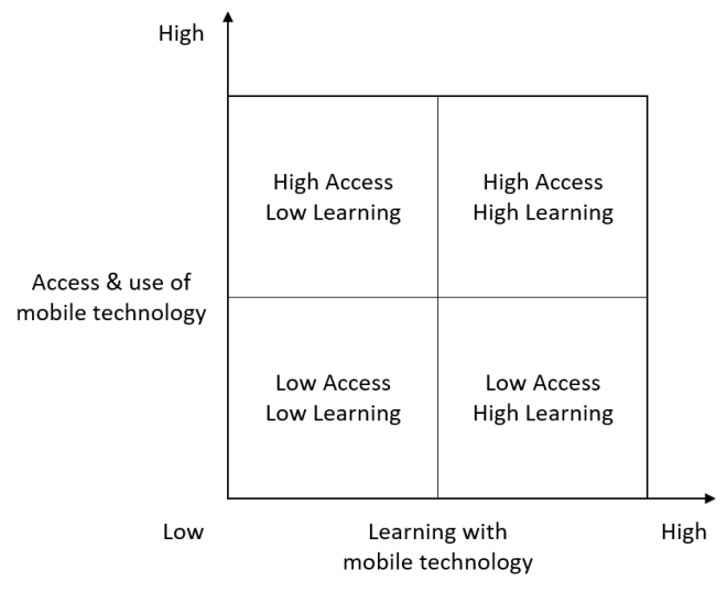 access_learning-matrix